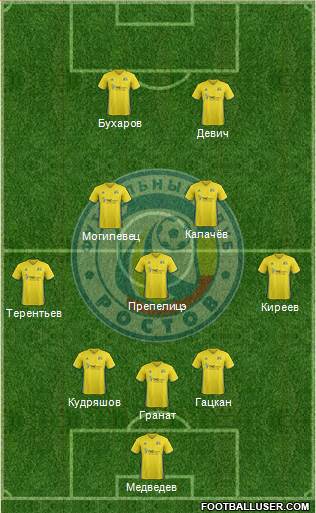 FC Rostov Formation 2017