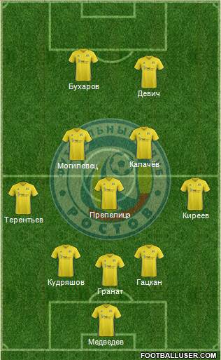 FC Rostov football formation