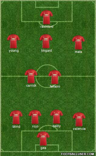 Manchester United Formation 2017