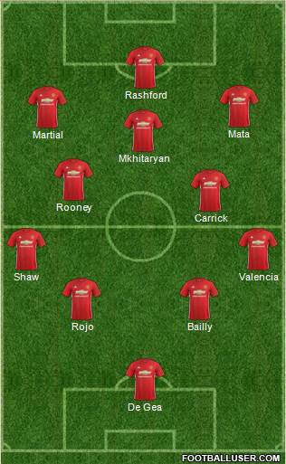 Manchester United Formation 2017
