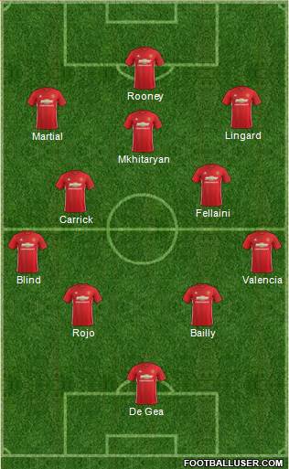 Manchester United Formation 2017