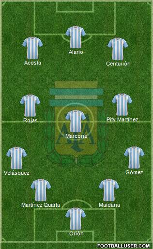 Argentina Formation 2017