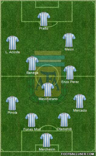 Argentina Formation 2017