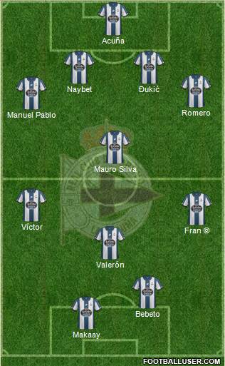 R.C. Deportivo de La Coruña S.A.D. Formation 2017