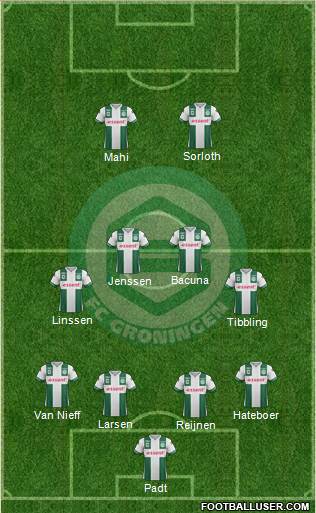 FC Groningen Formation 2017