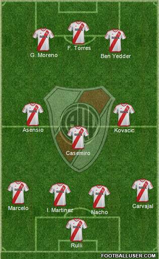 River Plate Formation 2017