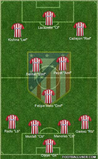 C. Atlético Madrid S.A.D. Formation 2017