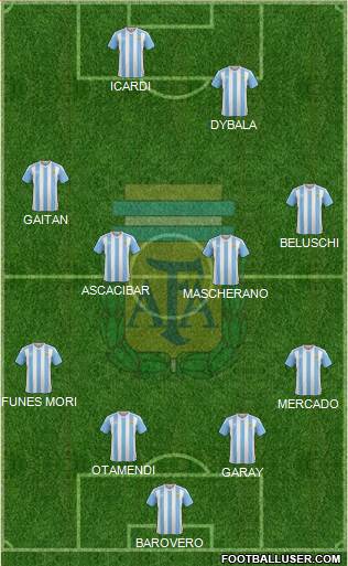 Argentina Formation 2017