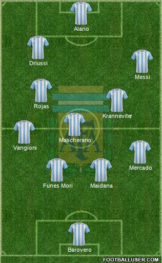 Argentina Formation 2017