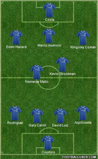 Chelsea Formation 2017