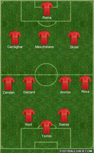 Liverpool Formation 2017