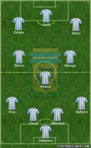 Argentina Formation 2017