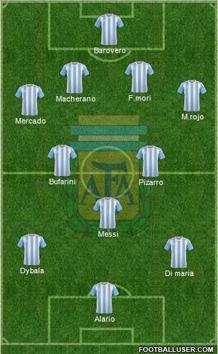 Argentina Formation 2017