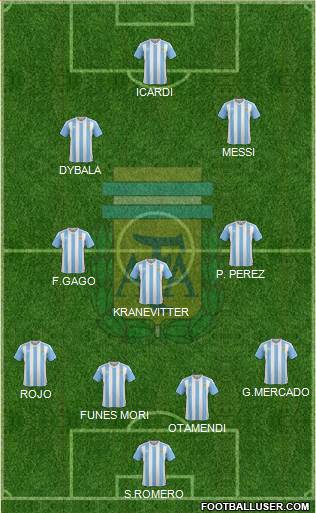 Argentina Formation 2017