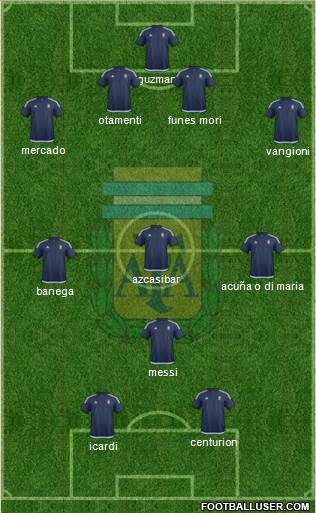 Argentina Formation 2017