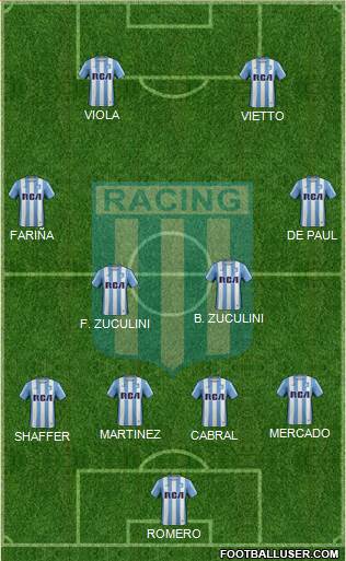 Racing Club Formation 2017