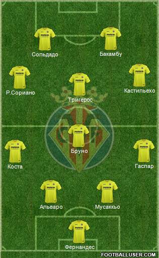 Villarreal C.F., S.A.D. Formation 2017