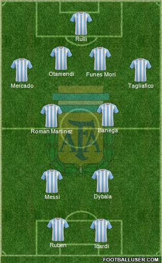 Argentina Formation 2017