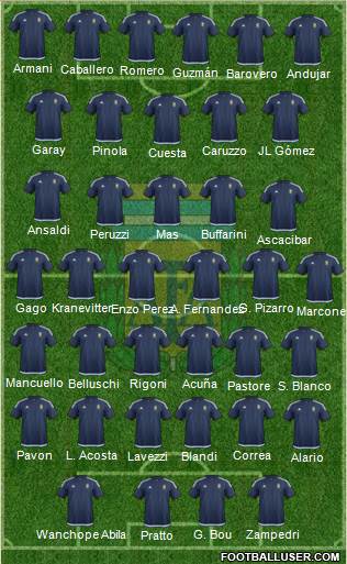 Argentina Formation 2017