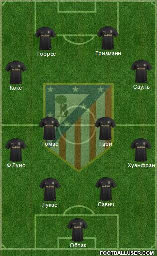 C. Atlético Madrid S.A.D. Formation 2017