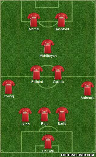 Manchester United Formation 2017