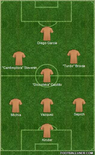 Manchester City Formation 2017