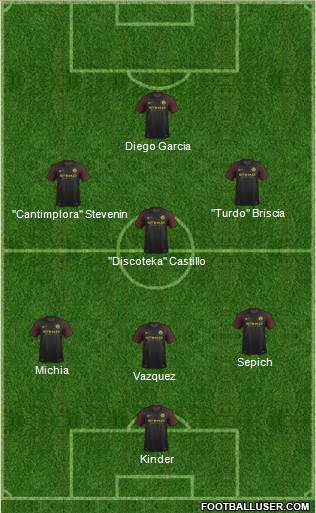Manchester City Formation 2017