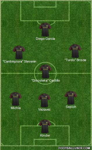 Manchester City Formation 2017