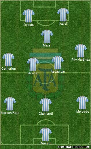 Argentina Formation 2017
