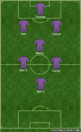 Middlesbrough Formation 2017