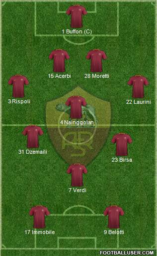 AS Roma 4-3-1-2 football formation