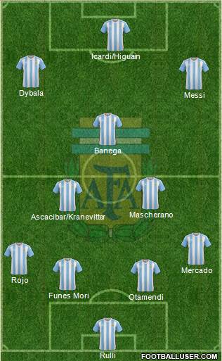 Argentina Formation 2017