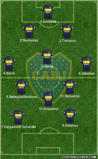 Boca Juniors Formation 2017