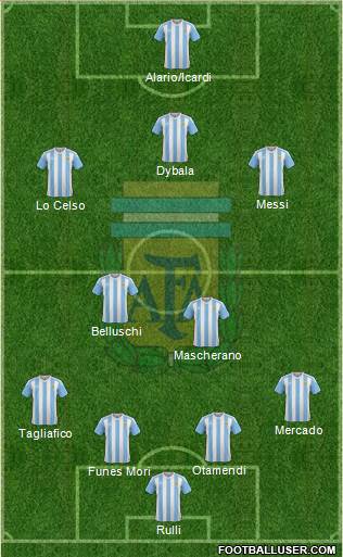 Argentina Formation 2017