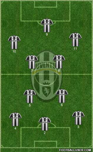 Juventus Formation 2017