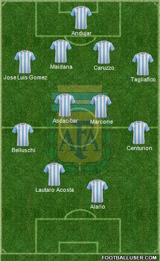 Argentina Formation 2017