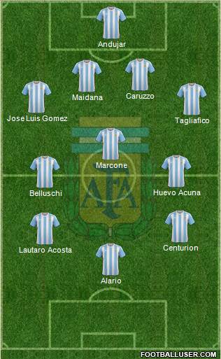 Argentina Formation 2017