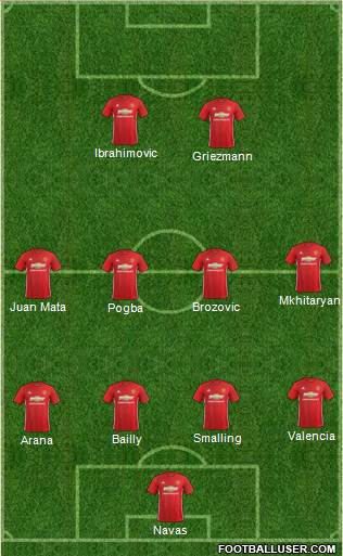Manchester United Formation 2017