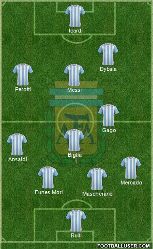 Argentina Formation 2017
