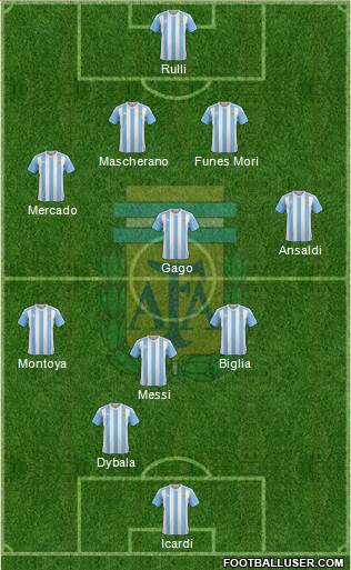 Argentina Formation 2017