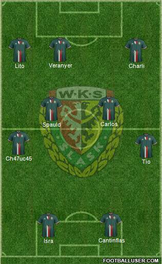 WKS Slask Wroclaw Formation 2017