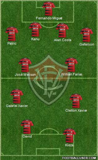 EC Vitória Formation 2017