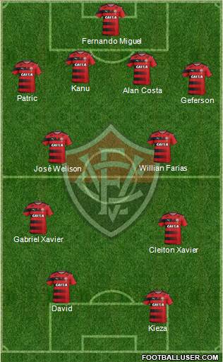 EC Vitória football formation