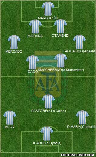 Argentina Formation 2017