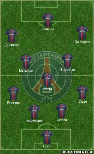 Paris Saint-Germain Formation 2017