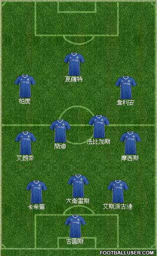 Chelsea Formation 2017