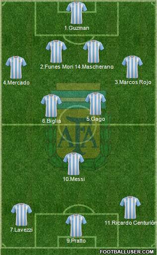 Argentina Formation 2017