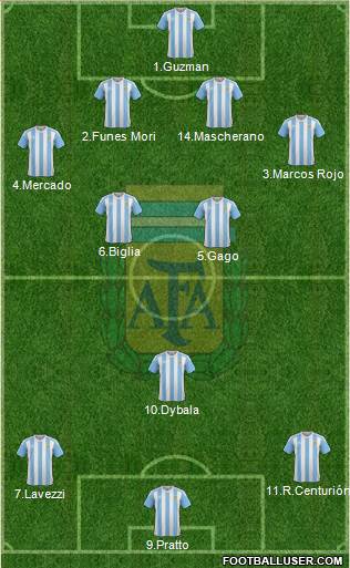 Argentina Formation 2017