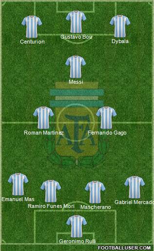 Argentina Formation 2017