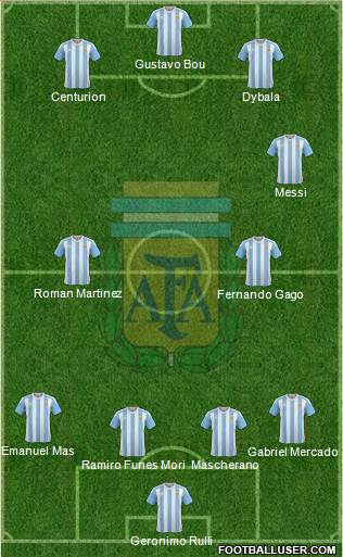 Argentina Formation 2017
